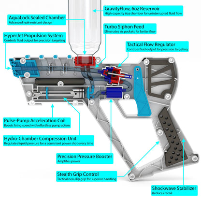 Beverage Blaster – Adult Squirt Gun_Fun Christmas Party Gift